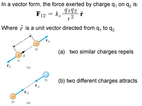 42,212 Electrical Force Images, Stock Photos & Vectors.